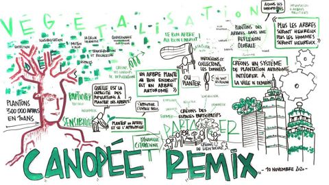 8 projets ont émergé d’un « sprint créatif » réalisé à distance pour le programme collaboratif « Canopée Remix ». ©Erasme 